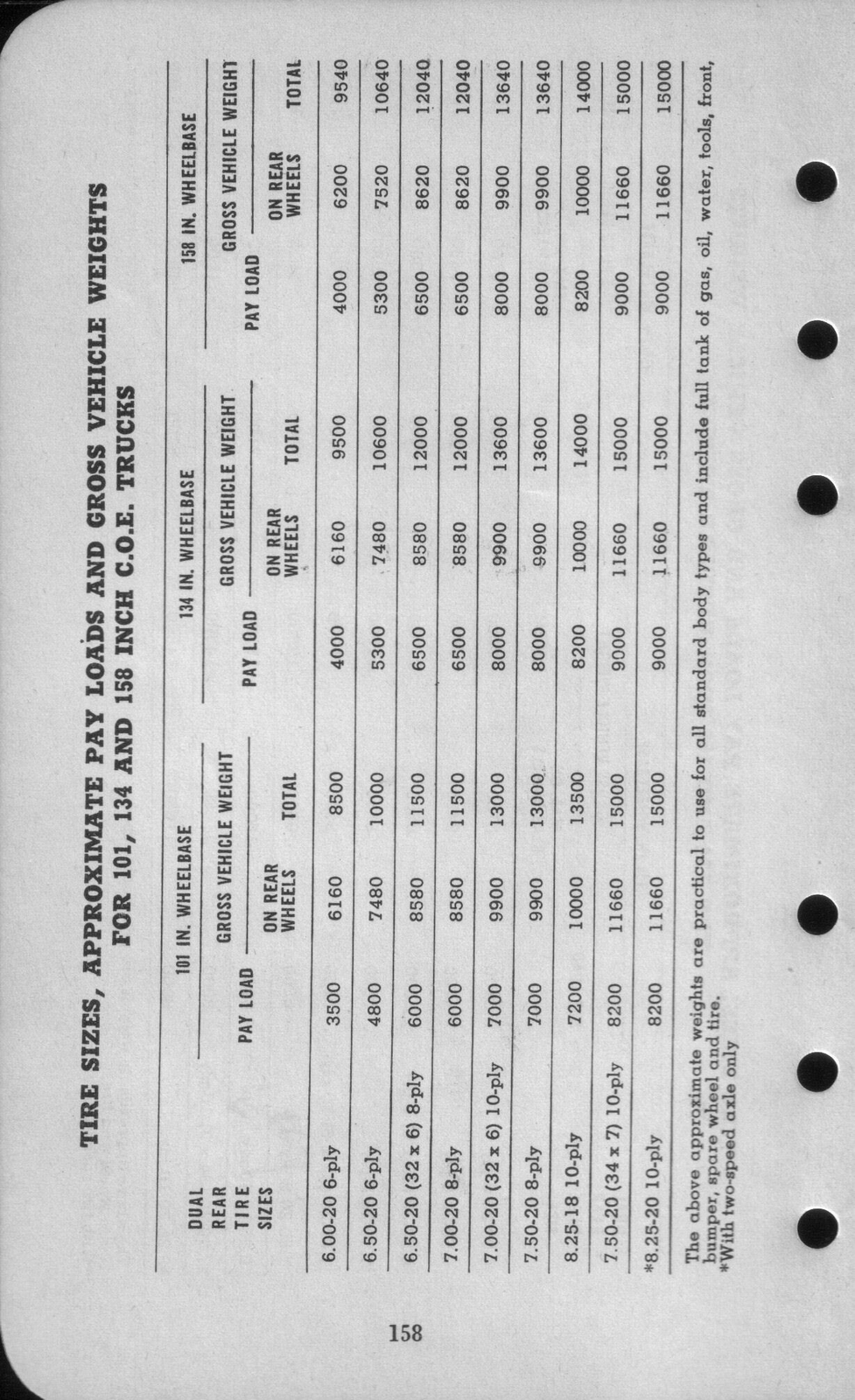 n_1942 Ford Salesmans Reference Manual-158.jpg